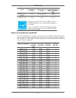 Предварительный просмотр 60 страницы Samsung SyncMaster 943NW (Spanish) Manual Del Usuario