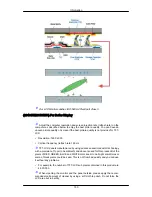 Preview for 151 page of Samsung SyncMaster 943SW User Manual