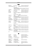 Preview for 161 page of Samsung SyncMaster 943SW User Manual