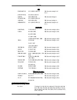 Preview for 166 page of Samsung SyncMaster 943SW User Manual