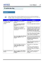 Preview for 49 page of Samsung SyncMaster 957FS User Manual