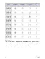 Preview for 34 page of Samsung SyncMaster B2330H Manual Del Usuario