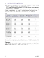 Preview for 20 page of Samsung SyncMaster BX1950 (Spanish) Manual Del Usuario