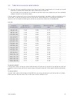 Preview for 21 page of Samsung SyncMaster BX1950 (Spanish) Manual Del Usuario