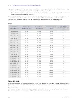 Preview for 22 page of Samsung SyncMaster BX1950 (Spanish) Manual Del Usuario