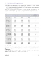 Preview for 23 page of Samsung SyncMaster BX1950 (Spanish) Manual Del Usuario