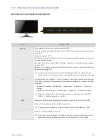 Preview for 37 page of Samsung SyncMaster BX1950 (Spanish) Manual Del Usuario