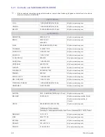 Preview for 78 page of Samsung SyncMaster BX1950 (Spanish) Manual Del Usuario