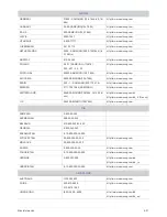 Preview for 79 page of Samsung SyncMaster BX1950 (Spanish) Manual Del Usuario