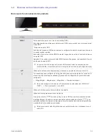 Preview for 21 page of Samsung SyncMaster BX2035 (Spanish) Manual Del Usuario