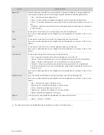 Preview for 27 page of Samsung SyncMaster BX2035 (Spanish) Manual Del Usuario