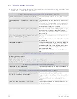 Preview for 36 page of Samsung SyncMaster BX2035 (Spanish) Manual Del Usuario