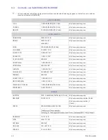 Preview for 44 page of Samsung SyncMaster BX2035 (Spanish) Manual Del Usuario