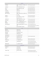 Preview for 45 page of Samsung SyncMaster BX2035 (Spanish) Manual Del Usuario