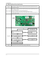 Предварительный просмотр 23 страницы Samsung SyncMaster BX2250 Service Manual