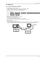 Предварительный просмотр 31 страницы Samsung SyncMaster BX2250 Service Manual