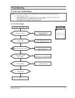 Предварительный просмотр 27 страницы Samsung SyncMaster CSH7839L Service Manual