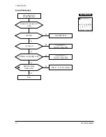 Предварительный просмотр 28 страницы Samsung SyncMaster CSH7839L Service Manual