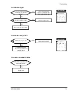 Предварительный просмотр 31 страницы Samsung SyncMaster CSH7839L Service Manual