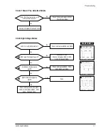 Предварительный просмотр 33 страницы Samsung SyncMaster CSH7839L Service Manual