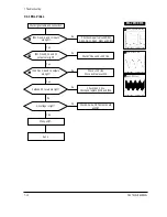 Предварительный просмотр 36 страницы Samsung SyncMaster CSH7839L Service Manual