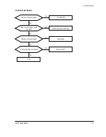 Предварительный просмотр 37 страницы Samsung SyncMaster CSH7839L Service Manual