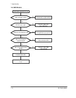 Предварительный просмотр 38 страницы Samsung SyncMaster CSH7839L Service Manual