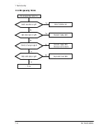 Предварительный просмотр 40 страницы Samsung SyncMaster CSH7839L Service Manual