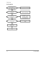 Предварительный просмотр 42 страницы Samsung SyncMaster CSH7839L Service Manual