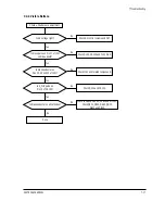 Предварительный просмотр 43 страницы Samsung SyncMaster CSH7839L Service Manual