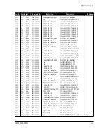 Предварительный просмотр 67 страницы Samsung SyncMaster CSH7839L Service Manual