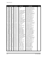 Предварительный просмотр 68 страницы Samsung SyncMaster CSH7839L Service Manual