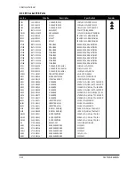 Предварительный просмотр 74 страницы Samsung SyncMaster CSH7839L Service Manual