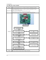 Preview for 21 page of Samsung SyncMaster LD190G Service Manual