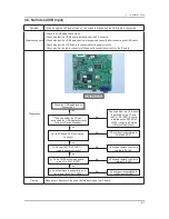 Preview for 24 page of Samsung SyncMaster LD190G Service Manual