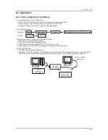 Preview for 28 page of Samsung SyncMaster LD190G Service Manual