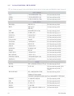 Preview for 44 page of Samsung SyncMaster LD220Z User Manual