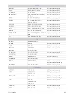 Preview for 45 page of Samsung SyncMaster LD220Z User Manual