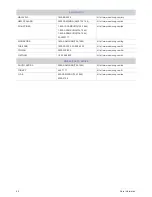 Preview for 46 page of Samsung SyncMaster LD220Z User Manual