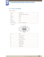 Предварительный просмотр 63 страницы Samsung SyncMaster NS240 User Manual