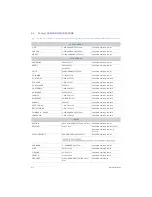 Preview for 42 page of Samsung SyncMaster P1950W User Manual