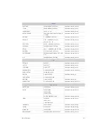 Preview for 43 page of Samsung SyncMaster P1950W User Manual