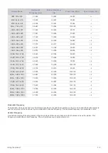 Предварительный просмотр 21 страницы Samsung SyncMaster P1980ER User Manual