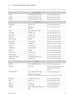 Preview for 39 page of Samsung SyncMaster P2370H User Manual