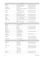 Preview for 40 page of Samsung SyncMaster P2370H User Manual