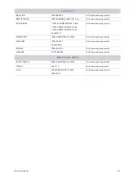 Preview for 41 page of Samsung SyncMaster P2370H User Manual
