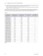 Предварительный просмотр 20 страницы Samsung SyncMaster P2480L (Spanish) Manual Del Usuario