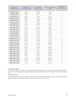 Предварительный просмотр 21 страницы Samsung SyncMaster P2480L (Spanish) Manual Del Usuario