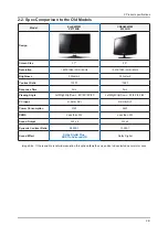 Предварительный просмотр 10 страницы Samsung SyncMaster P2770HD Service Manual