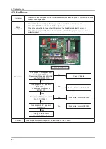 Предварительный просмотр 17 страницы Samsung SyncMaster P2770HD Service Manual